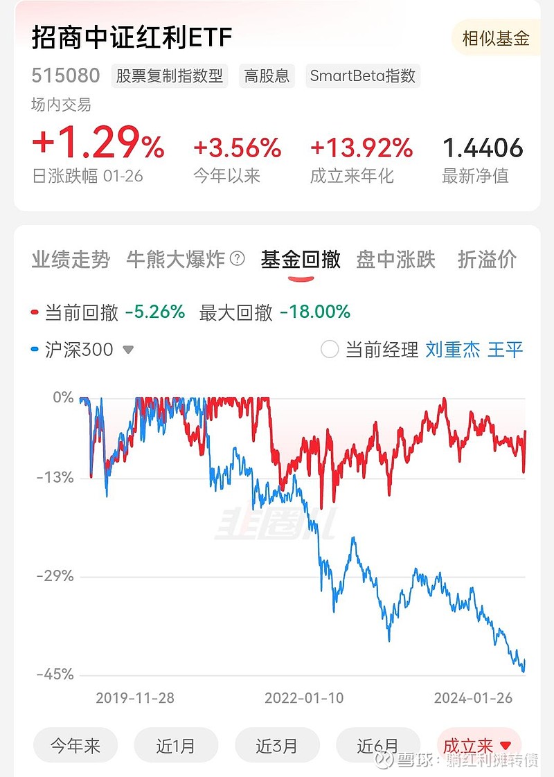 聊聊那些给亲朋好友推荐的基金——理念篇