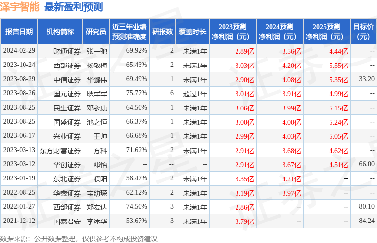 泽宇智能（301179）2023年年报简析：营收净利润同比双双增长，应收账款上升