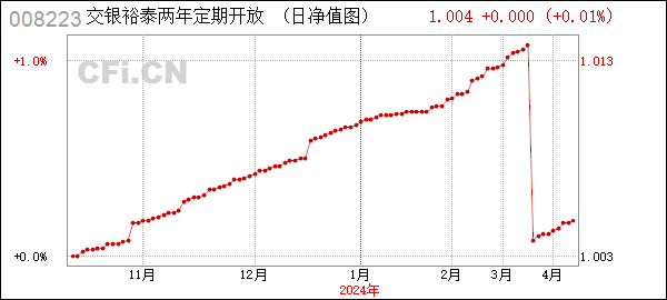 交银裕泰两年定期开放债券 (008223): 关于交银施罗德裕泰两年定期开放债券型证券投资基金基金经理变更公告