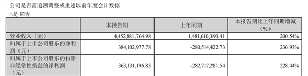 下游需求回暖 业绩暴增！存储赛道火了