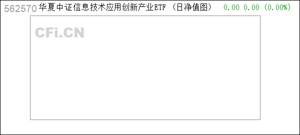 信创ETF (562570): 关于调整华夏中证信息技术应用创新产业交易型开放式指数证券投资基金募集期