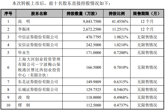 观典防务收监管工作函 要求中信证券履行持续督导责任