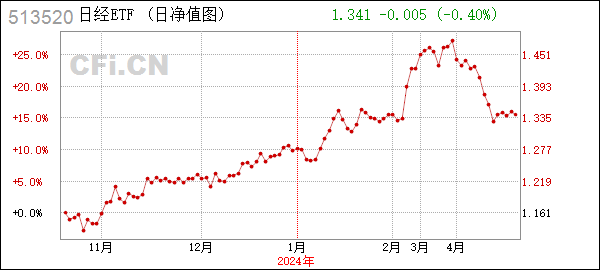[风险]日经ETF (513520): 关于华夏野村日经225交易型开放式指数证券投资基金(QDII)二级市场交易价格溢价风险提示公告