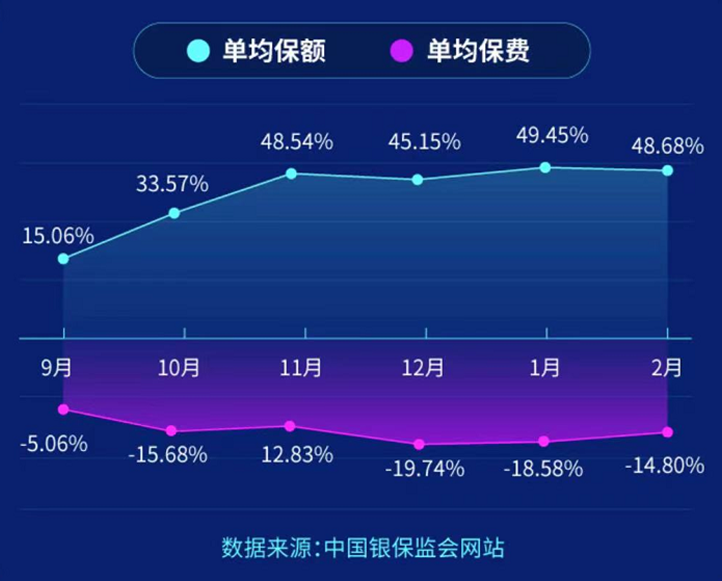大数据告诉你，车险怎么保最划算