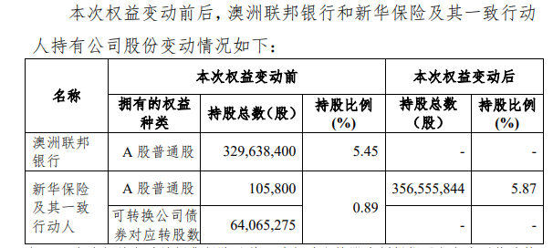 落实推动中长期资金入市要求 新华保险举牌杭州银行