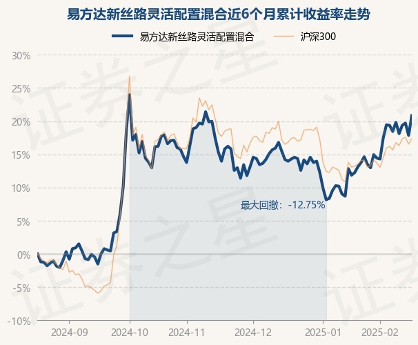 2月19日基金净值：易方达新丝路灵活配置混合最新净值1.834，涨2.52%