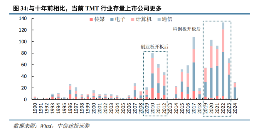 年内科创板首单IPO来了，科创综指如何锚定科技贝塔？