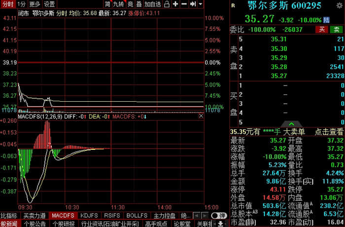 慈文传媒：请以公司信息披露与慈文传媒官网、微信公众号、微博等平台信息发布为准